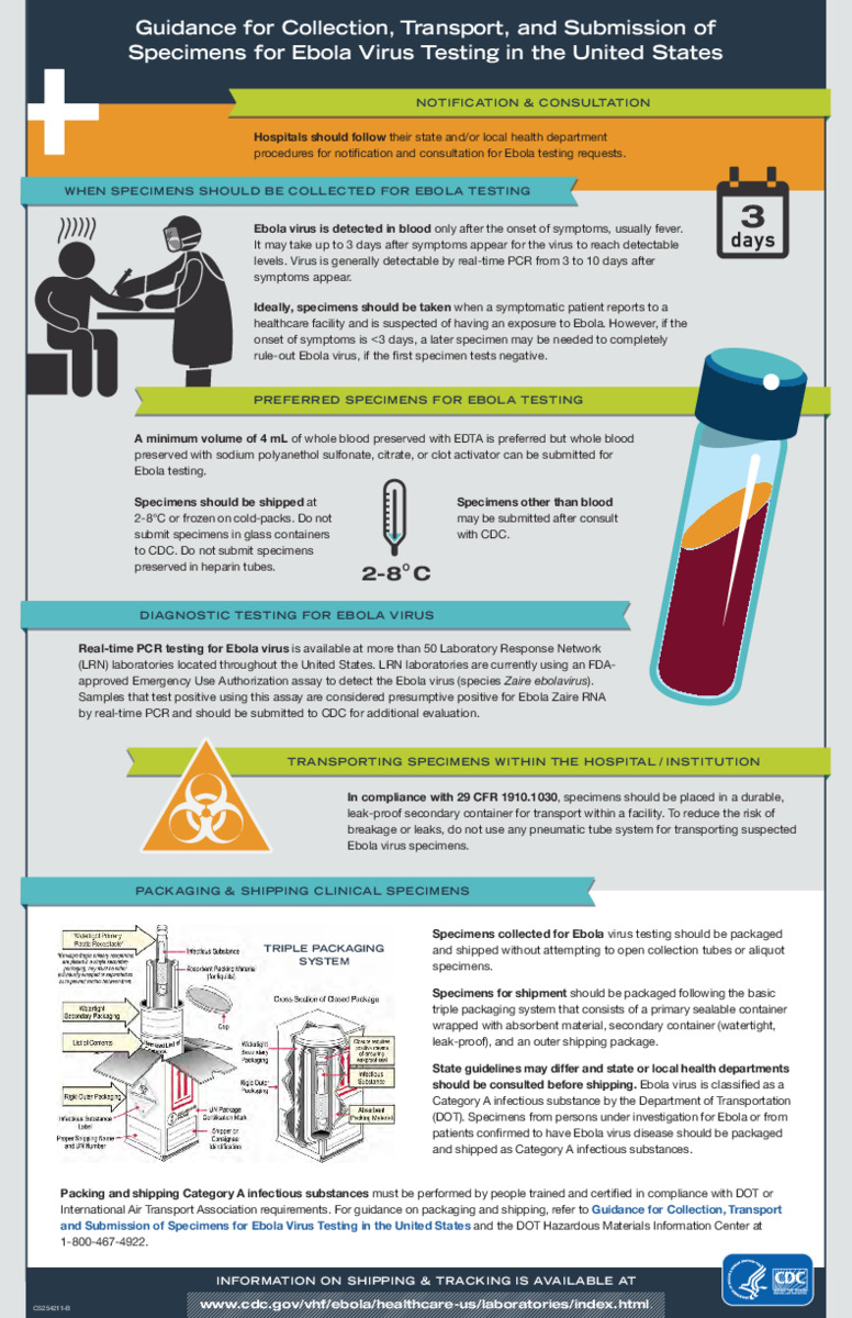 Ebola Lab Guidance